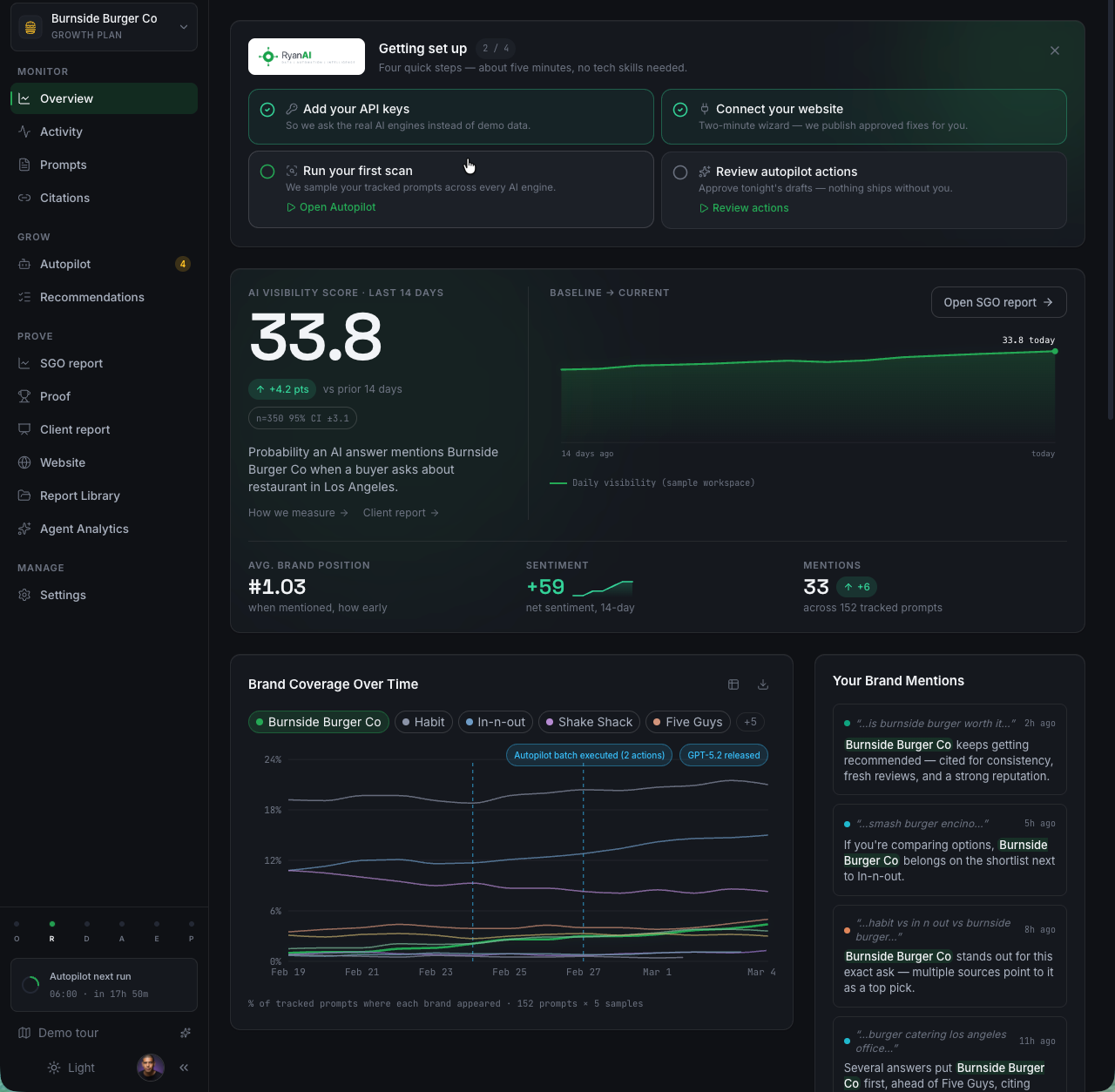 SGO console overview — the AI Visibility Score tracked daily against competitors